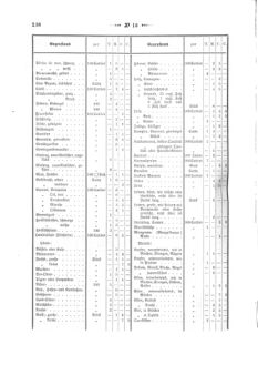 Verordnungsblatt für den Dienstbereich des K.K. Finanzministeriums für die im Reichsrate Vertretenen Königreiche und Länder 18720509 Seite: 14