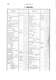 Verordnungsblatt für den Dienstbereich des K.K. Finanzministeriums für die im Reichsrate Vertretenen Königreiche und Länder 18720509 Seite: 16