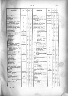 Verordnungsblatt für den Dienstbereich des K.K. Finanzministeriums für die im Reichsrate Vertretenen Königreiche und Länder 18720509 Seite: 17