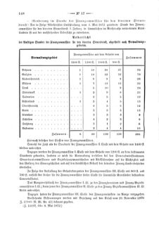 Verordnungsblatt für den Dienstbereich des K.K. Finanzministeriums für die im Reichsrate Vertretenen Königreiche und Länder 18720516 Seite: 2