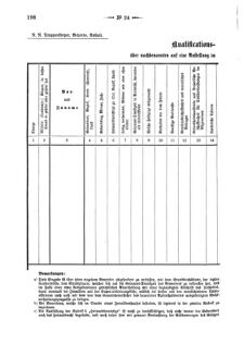 Verordnungsblatt für den Dienstbereich des K.K. Finanzministeriums für die im Reichsrate Vertretenen Königreiche und Länder 18720725 Seite: 14