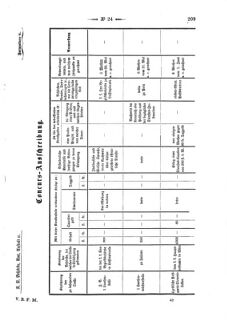 Verordnungsblatt für den Dienstbereich des K.K. Finanzministeriums für die im Reichsrate Vertretenen Königreiche und Länder 18720725 Seite: 25