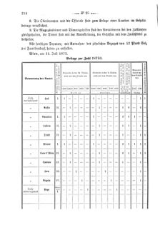 Verordnungsblatt für den Dienstbereich des K.K. Finanzministeriums für die im Reichsrate Vertretenen Königreiche und Länder 18720730 Seite: 4