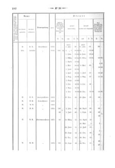 Verordnungsblatt für den Dienstbereich des K.K. Finanzministeriums für die im Reichsrate Vertretenen Königreiche und Länder 18720911 Seite: 4