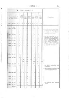 Verordnungsblatt für den Dienstbereich des K.K. Finanzministeriums für die im Reichsrate Vertretenen Königreiche und Länder 18720911 Seite: 5