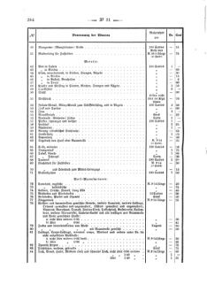 Verordnungsblatt für den Dienstbereich des K.K. Finanzministeriums für die im Reichsrate Vertretenen Königreiche und Länder 18720918 Seite: 18