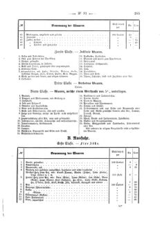 Verordnungsblatt für den Dienstbereich des K.K. Finanzministeriums für die im Reichsrate Vertretenen Königreiche und Länder 18720918 Seite: 19