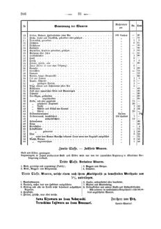 Verordnungsblatt für den Dienstbereich des K.K. Finanzministeriums für die im Reichsrate Vertretenen Königreiche und Länder 18720918 Seite: 20