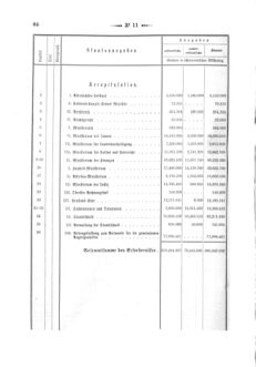 Verordnungsblatt für den Dienstbereich des K.K. Finanzministeriums für die im Reichsrate Vertretenen Königreiche und Länder 18730426 Seite: 16