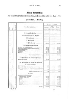 Verordnungsblatt für den Dienstbereich des K.K. Finanzministeriums für die im Reichsrate Vertretenen Königreiche und Länder 18730426 Seite: 17