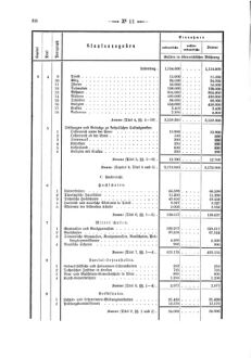 Verordnungsblatt für den Dienstbereich des K.K. Finanzministeriums für die im Reichsrate Vertretenen Königreiche und Länder 18730426 Seite: 18