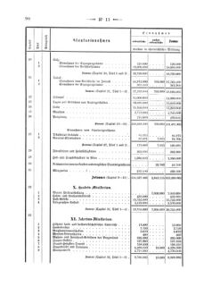 Verordnungsblatt für den Dienstbereich des K.K. Finanzministeriums für die im Reichsrate Vertretenen Königreiche und Länder 18730426 Seite: 20