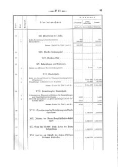 Verordnungsblatt für den Dienstbereich des K.K. Finanzministeriums für die im Reichsrate Vertretenen Königreiche und Länder 18730426 Seite: 21