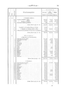 Verordnungsblatt für den Dienstbereich des K.K. Finanzministeriums für die im Reichsrate Vertretenen Königreiche und Länder 18730426 Seite: 9