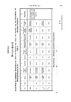 Verordnungsblatt für den Dienstbereich des K.K. Finanzministeriums für die im Reichsrate Vertretenen Königreiche und Länder 18730725 Seite: 11