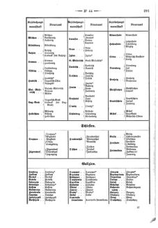 Verordnungsblatt für den Dienstbereich des K.K. Finanzministeriums für die im Reichsrate Vertretenen Königreiche und Länder 18731231 Seite: 13