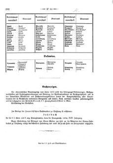 Verordnungsblatt für den Dienstbereich des K.K. Finanzministeriums für die im Reichsrate Vertretenen Königreiche und Länder 18731231 Seite: 14