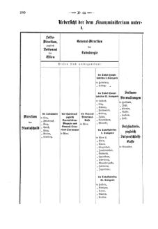 Verordnungsblatt für den Dienstbereich des K.K. Finanzministeriums für die im Reichsrate Vertretenen Königreiche und Länder 18731231 Seite: 2