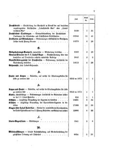 Verordnungsblatt für den Dienstbereich des K.K. Finanzministeriums für die im Reichsrate Vertretenen Königreiche und Länder 18731231 Seite: 21