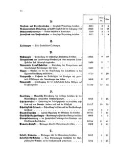 Verordnungsblatt für den Dienstbereich des K.K. Finanzministeriums für die im Reichsrate Vertretenen Königreiche und Länder 18731231 Seite: 22