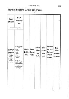 Verordnungsblatt für den Dienstbereich des K.K. Finanzministeriums für die im Reichsrate Vertretenen Königreiche und Länder 18731231 Seite: 3