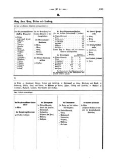 Verordnungsblatt für den Dienstbereich des K.K. Finanzministeriums für die im Reichsrate Vertretenen Königreiche und Länder 18731231 Seite: 5