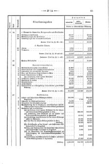 Verordnungsblatt für den Dienstbereich des K.K. Finanzministeriums für die im Reichsrate Vertretenen Königreiche und Länder 18740430 Seite: 13