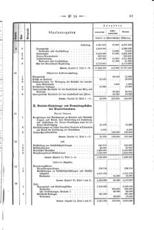 Verordnungsblatt für den Dienstbereich des K.K. Finanzministeriums für die im Reichsrate Vertretenen Königreiche und Länder 18740430 Seite: 15