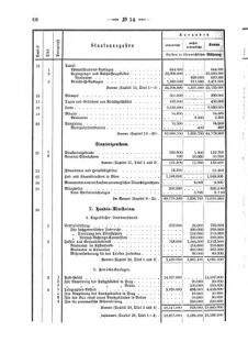 Verordnungsblatt für den Dienstbereich des K.K. Finanzministeriums für die im Reichsrate Vertretenen Königreiche und Länder 18740430 Seite: 16