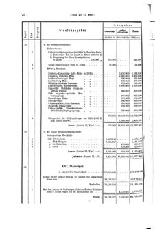 Verordnungsblatt für den Dienstbereich des K.K. Finanzministeriums für die im Reichsrate Vertretenen Königreiche und Länder 18740430 Seite: 18