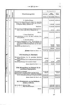 Verordnungsblatt für den Dienstbereich des K.K. Finanzministeriums für die im Reichsrate Vertretenen Königreiche und Länder 18740430 Seite: 19