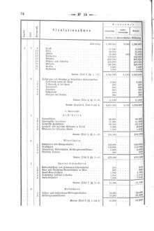 Verordnungsblatt für den Dienstbereich des K.K. Finanzministeriums für die im Reichsrate Vertretenen Königreiche und Länder 18740430 Seite: 22