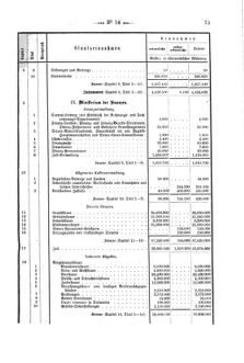 Verordnungsblatt für den Dienstbereich des K.K. Finanzministeriums für die im Reichsrate Vertretenen Königreiche und Länder 18740430 Seite: 23