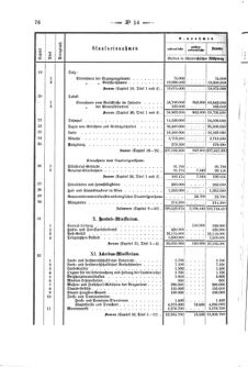 Verordnungsblatt für den Dienstbereich des K.K. Finanzministeriums für die im Reichsrate Vertretenen Königreiche und Länder 18740430 Seite: 24