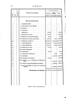 Verordnungsblatt für den Dienstbereich des K.K. Finanzministeriums für die im Reichsrate Vertretenen Königreiche und Länder 18740430 Seite: 26