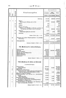 Verordnungsblatt für den Dienstbereich des K.K. Finanzministeriums für die im Reichsrate Vertretenen Königreiche und Länder 18740430 Seite: 8