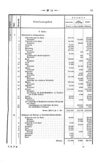 Verordnungsblatt für den Dienstbereich des K.K. Finanzministeriums für die im Reichsrate Vertretenen Königreiche und Länder 18740430 Seite: 9