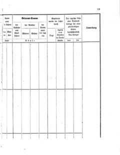 Verordnungsblatt für den Dienstbereich des K.K. Finanzministeriums für die im Reichsrate Vertretenen Königreiche und Länder 18740610 Seite: 11