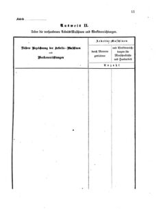 Verordnungsblatt für den Dienstbereich des K.K. Finanzministeriums für die im Reichsrate Vertretenen Königreiche und Länder 18740610 Seite: 3