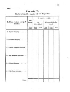 Verordnungsblatt für den Dienstbereich des K.K. Finanzministeriums für die im Reichsrate Vertretenen Königreiche und Länder 18740610 Seite: 7