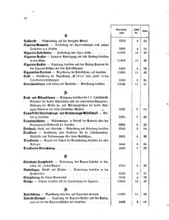 Verordnungsblatt für den Dienstbereich des K.K. Finanzministeriums für die im Reichsrate Vertretenen Königreiche und Länder 18741231 Seite: 10