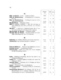 Verordnungsblatt für den Dienstbereich des K.K. Finanzministeriums für die im Reichsrate Vertretenen Königreiche und Länder 18741231 Seite: 12