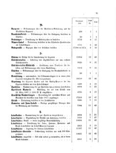 Verordnungsblatt für den Dienstbereich des K.K. Finanzministeriums für die im Reichsrate Vertretenen Königreiche und Länder 18741231 Seite: 13