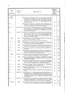 Verordnungsblatt für den Dienstbereich des K.K. Finanzministeriums für die im Reichsrate Vertretenen Königreiche und Länder 18741231 Seite: 22