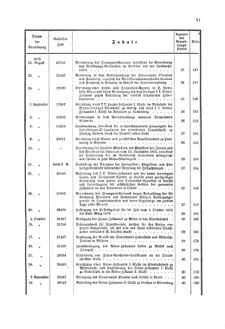 Verordnungsblatt für den Dienstbereich des K.K. Finanzministeriums für die im Reichsrate Vertretenen Königreiche und Länder 18741231 Seite: 23