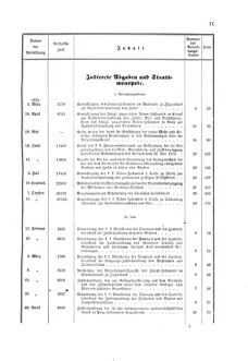 Verordnungsblatt für den Dienstbereich des K.K. Finanzministeriums für die im Reichsrate Vertretenen Königreiche und Länder 18741231 Seite: 25