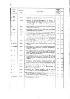 Verordnungsblatt für den Dienstbereich des K.K. Finanzministeriums für die im Reichsrate Vertretenen Königreiche und Länder 18741231 Seite: 26