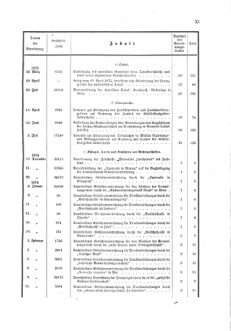 Verordnungsblatt für den Dienstbereich des K.K. Finanzministeriums für die im Reichsrate Vertretenen Königreiche und Länder 18741231 Seite: 27