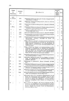 Verordnungsblatt für den Dienstbereich des K.K. Finanzministeriums für die im Reichsrate Vertretenen Königreiche und Länder 18741231 Seite: 28