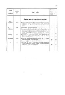 Verordnungsblatt für den Dienstbereich des K.K. Finanzministeriums für die im Reichsrate Vertretenen Königreiche und Länder 18741231 Seite: 31